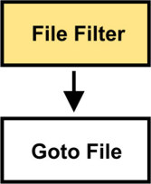 Search files on server