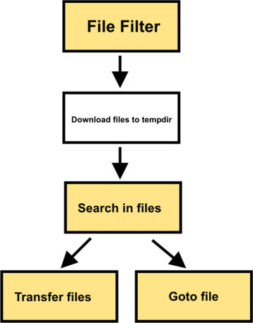 Search files on server