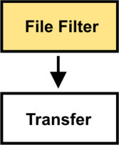 filtered FTP Transfer