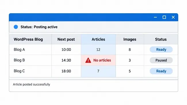Automatically Post Wordpress Posts