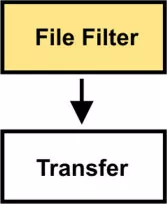filtered FTP Transfer
